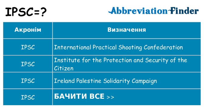 Що ipsc означають