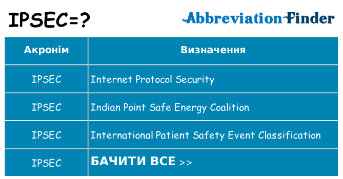 Що ipsec означають