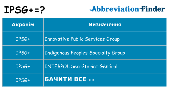 Що ipsg означають