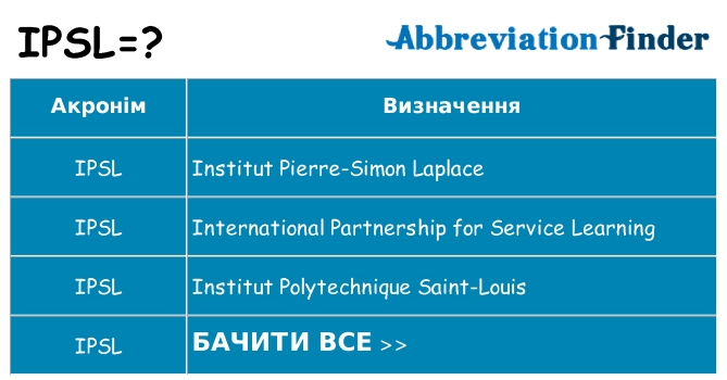 Що ipsl означають