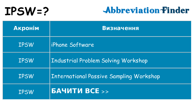 Що ipsw означають