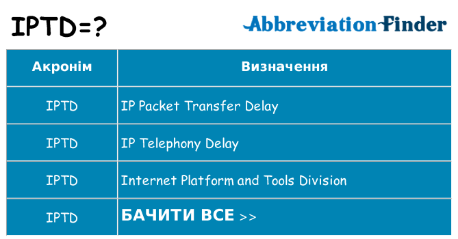 Що iptd означають