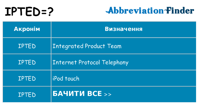 Що ipted означають