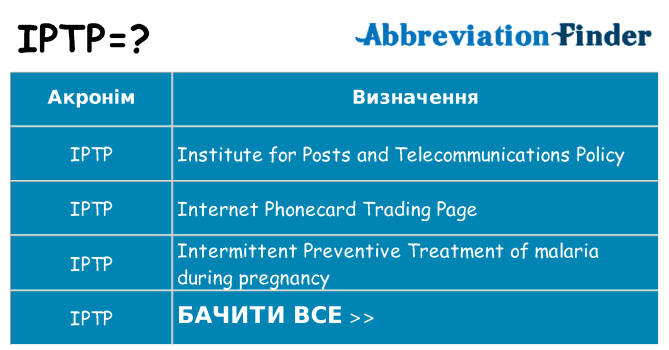 Що iptp означають