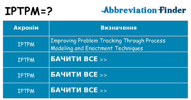 Що iptpm означають