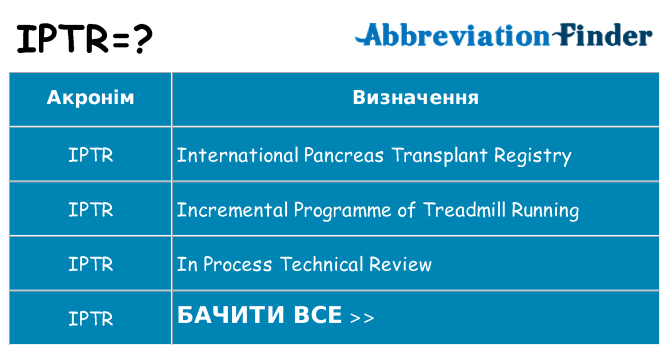 Що iptr означають