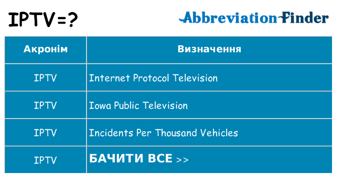 Що iptv означають