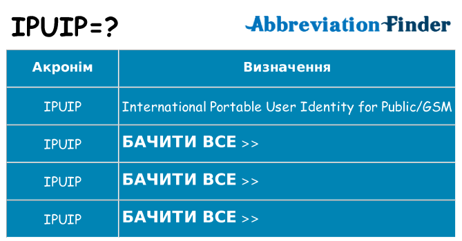 Що ipuip означають