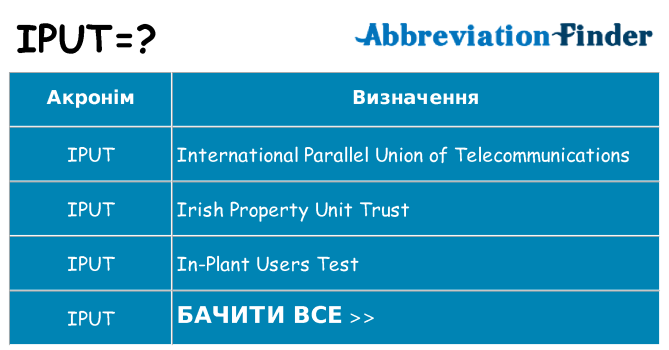 Що iput означають