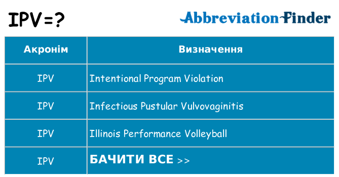 Що ipv означають