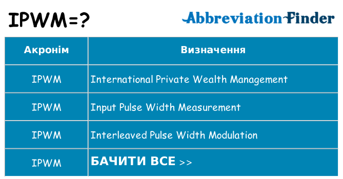 Що ipwm означають