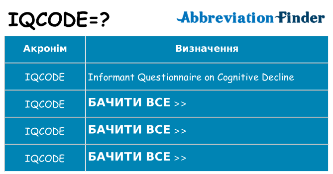 Що iqcode означають