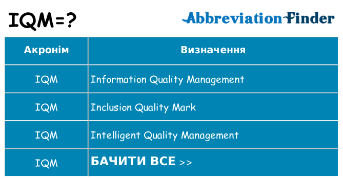 Що iqm означають