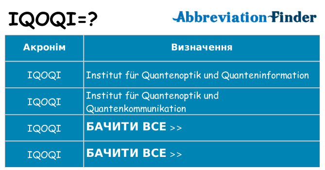 Що iqoqi означають