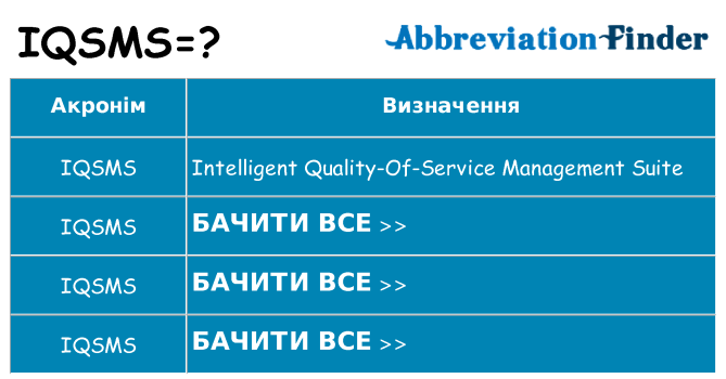 Що iqsms означають