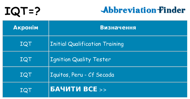 Що iqt означають