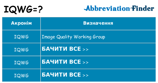 Що iqwg означають