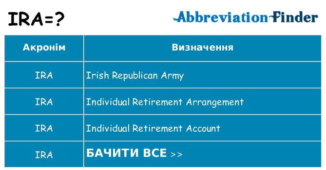 Що ira означають