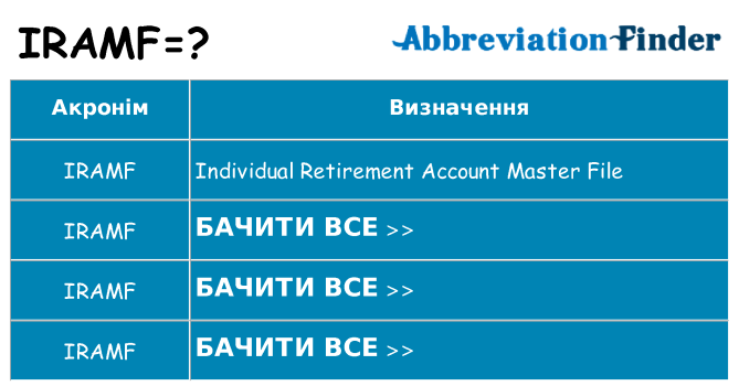 Що iramf означають
