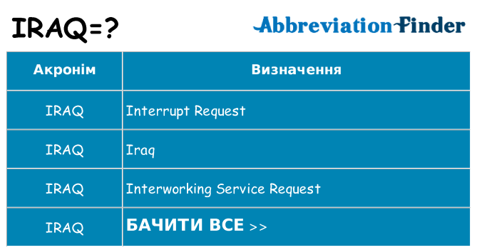 Що iraq означають
