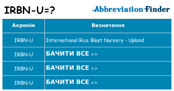 Що irbn-u означають