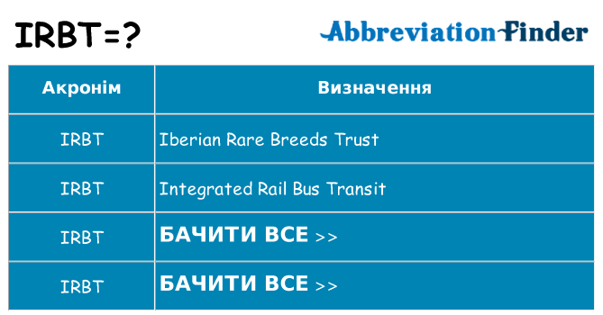 Що irbt означають