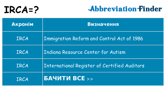Що irca означають