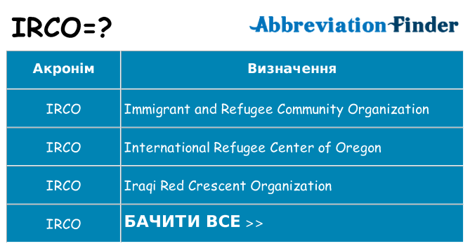 Що irco означають