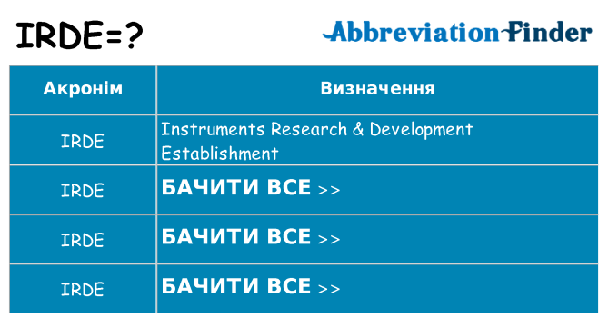 Що irde означають