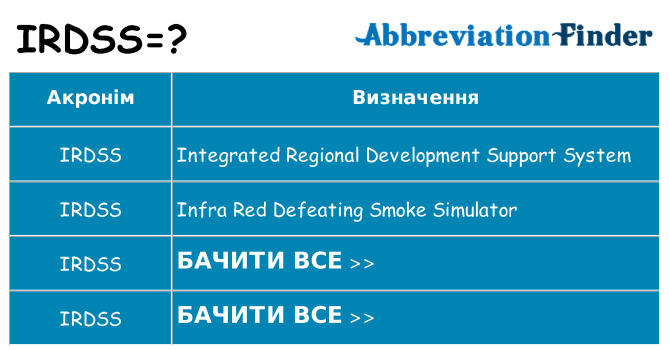 Що irdss означають