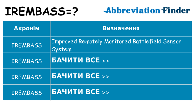 Що irembass означають