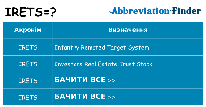 Що irets означають