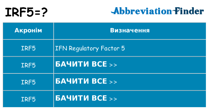 Що irf5 означають