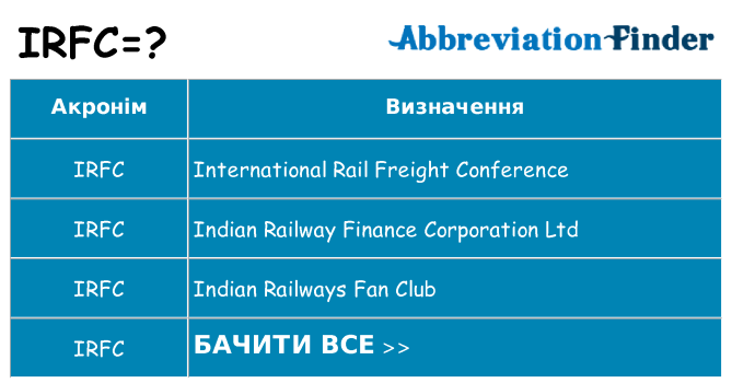 Що irfc означають