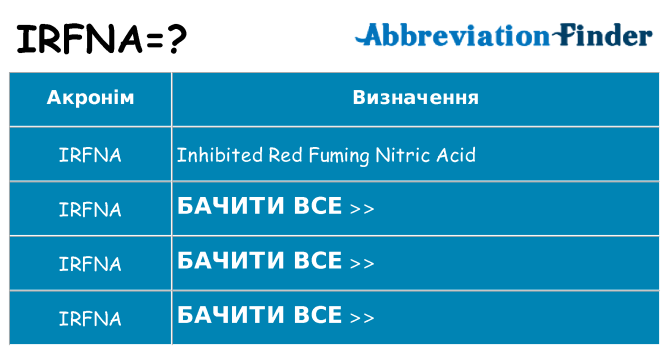 Що irfna означають