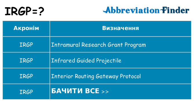 Що irgp означають