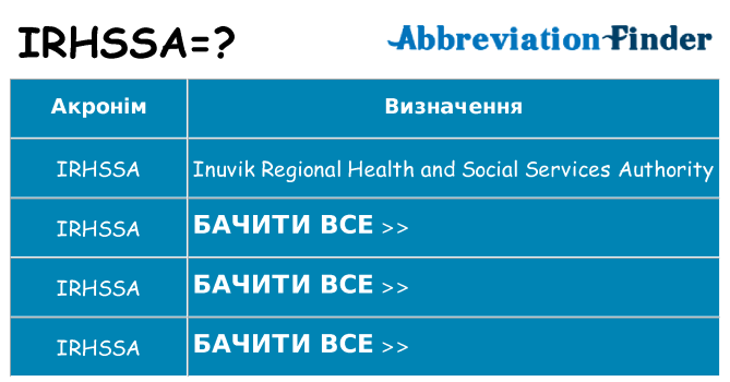 Що irhssa означають