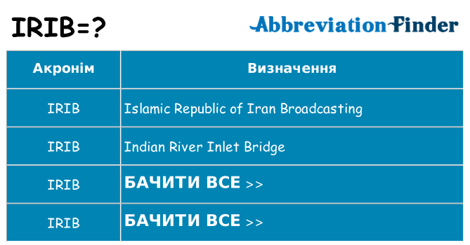 Що irib означають