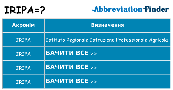 Що iripa означають