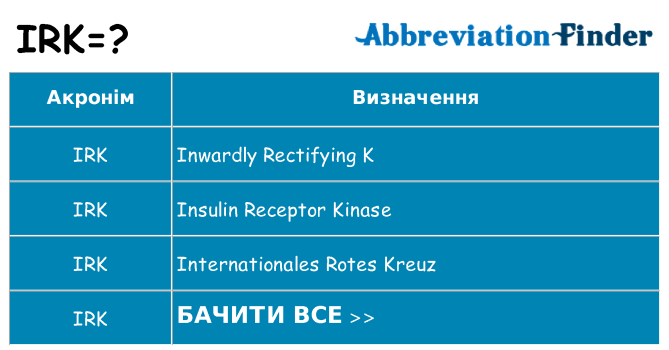 Що irk означають
