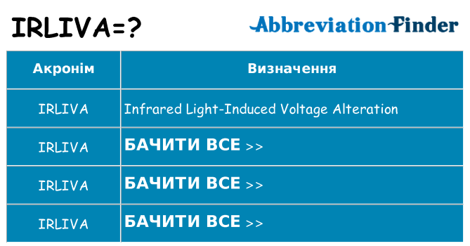 Що irliva означають
