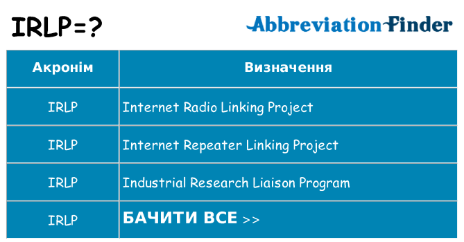 Що irlp означають