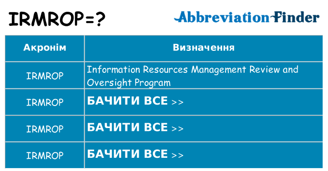 Що irmrop означають