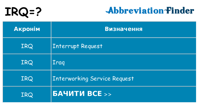 Що irq означають