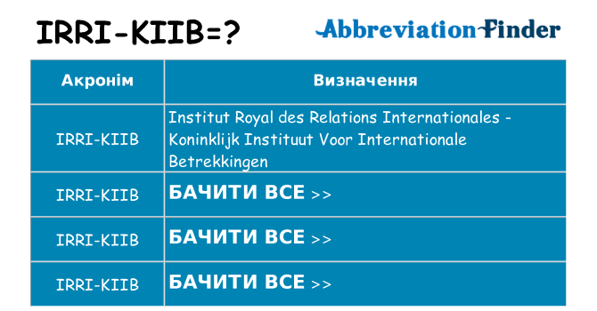 Що irri-kiib означають