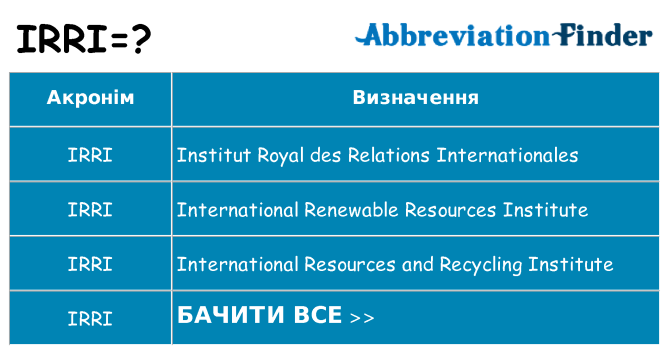 Що irri означають