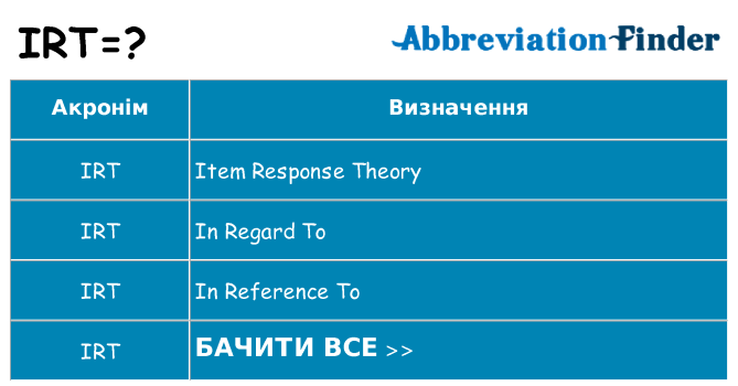Що irt означають