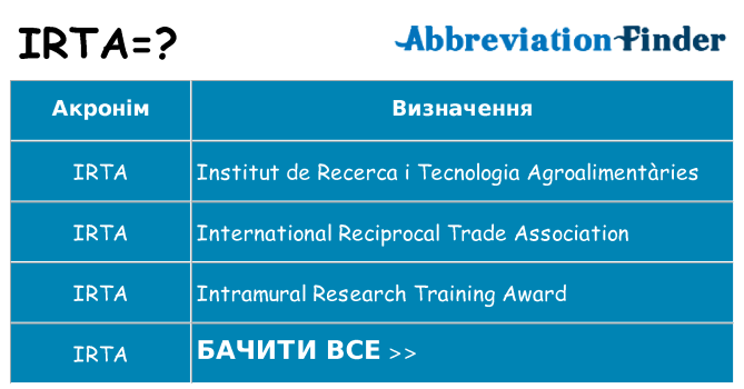 Що irta означають