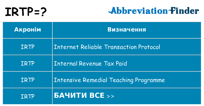 Що irtp означають