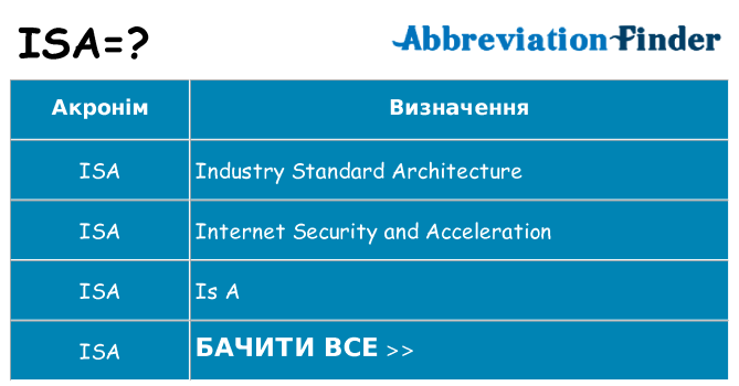 Що isa означають
